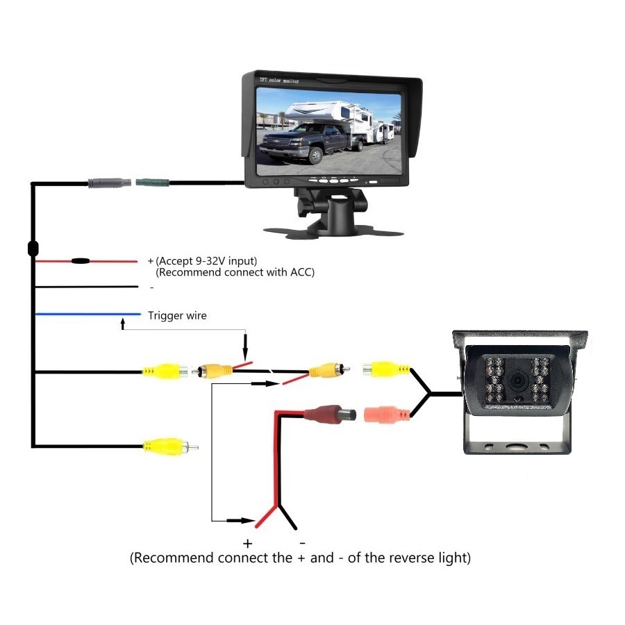 Single Image 2CH Systems (RCA Connection)
