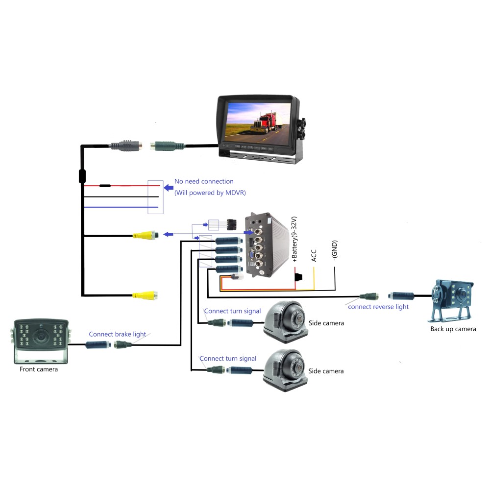 MDVR Systems